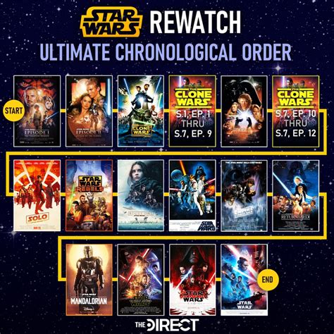 how do i watch star wars the clone wars|clone wars release order.